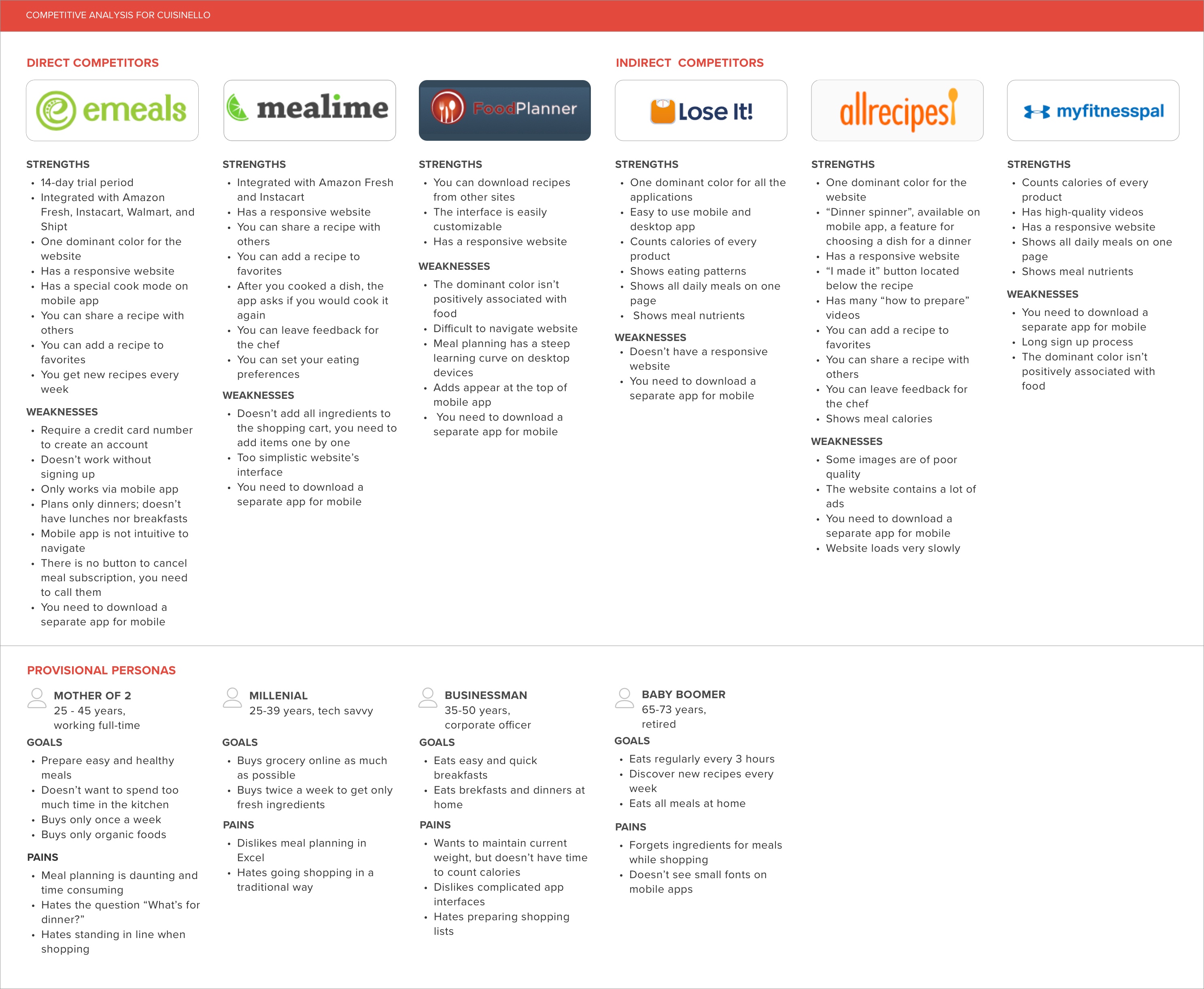 Competitive analysis showing direct (emeals, mealime, FoodPlanner) and indirect competitors (Lose It, allrecipes, myfitnesspal)
