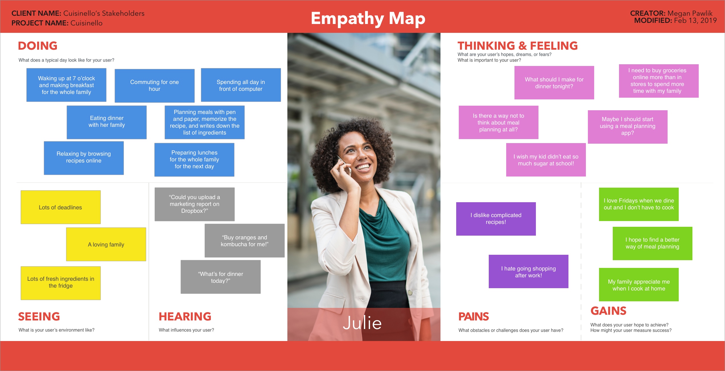 An empathy map for Julie referring to what she does, sees, hears, thinks, and what her pains and gains ares